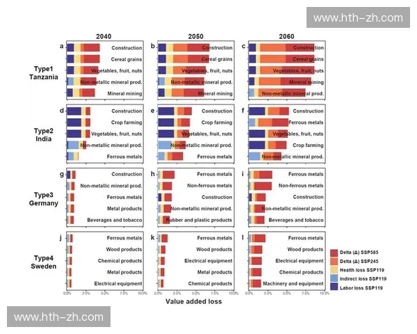 通用热气候指数UTCI成评估工具 模拟七月平均环境预测热应激风险